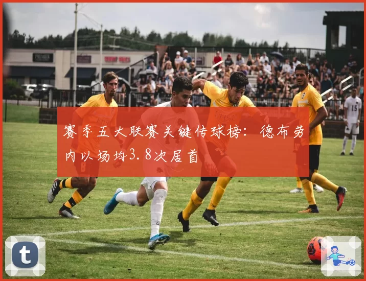赛季五大联赛关键传球榜:德布劳内以场均3.8次居首